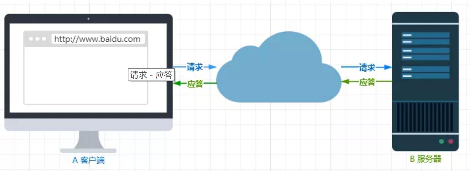 HTTP总结——一文搞定HTTP