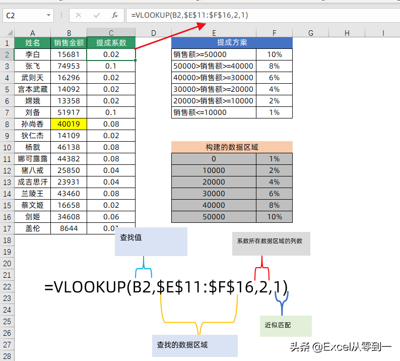 vlookup函数用法大全，解决所有数据查询问题，收藏备用吧