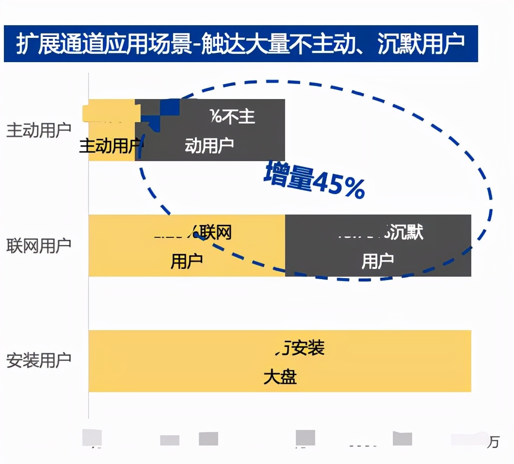 亿级月活产品运营：一站式运营中台打造