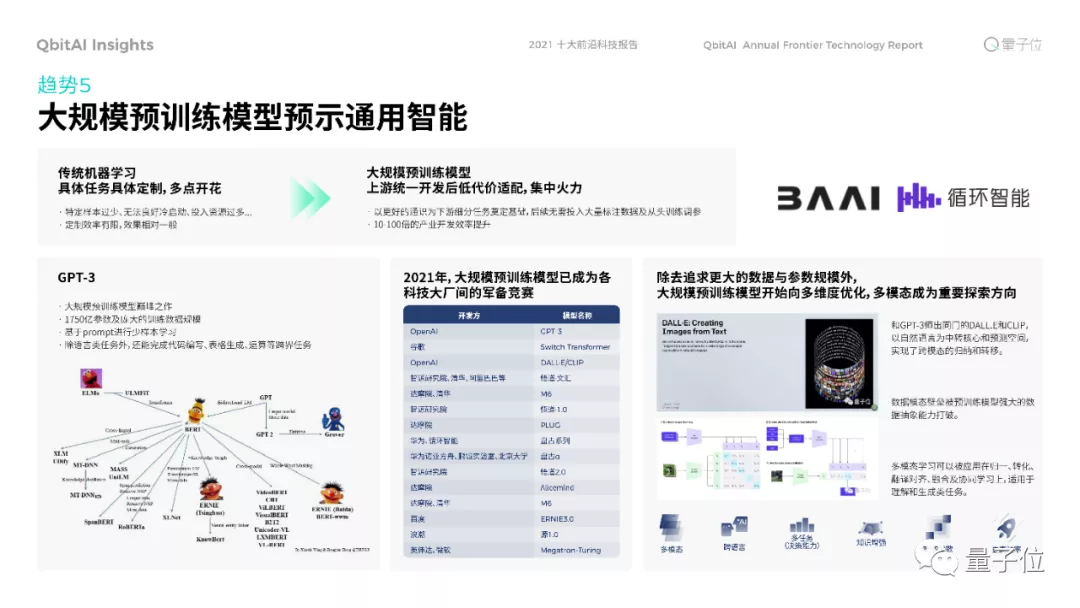 年度十大前沿科技：生命科学迎来数据驱动时代，XR催熟元宇宙