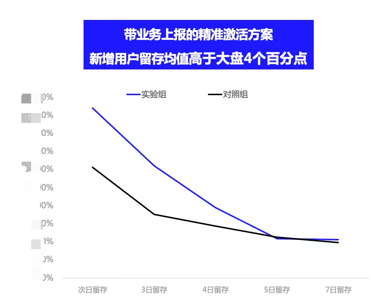 亿级月活产品运营：一站式运营中台打造