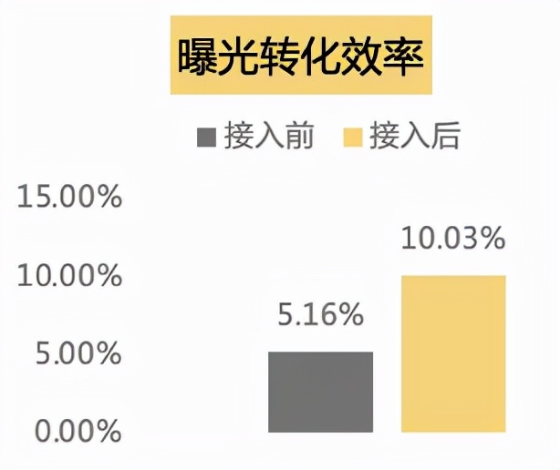 亿级月活产品运营：一站式运营中台打造