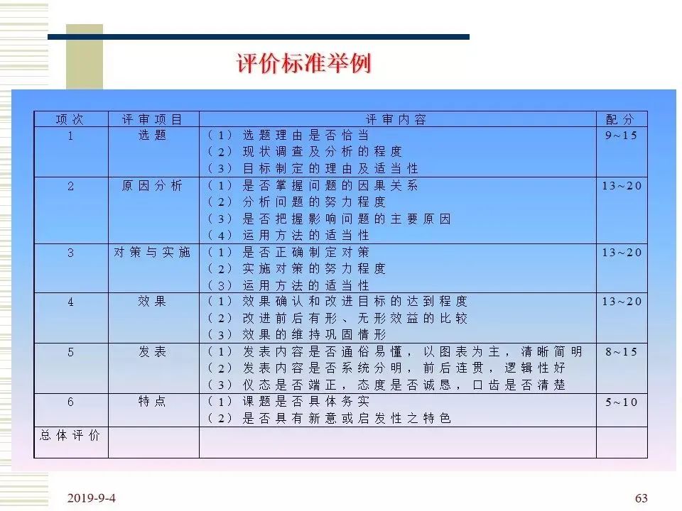 一文读懂品管圈的四个阶段、七个手法、十大步骤（附培训教材）