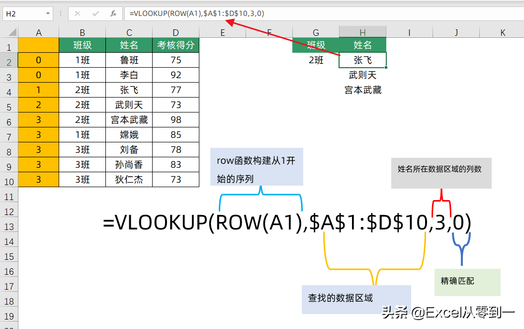 vlookup函数用法大全，解决所有数据查询问题，收藏备用吧