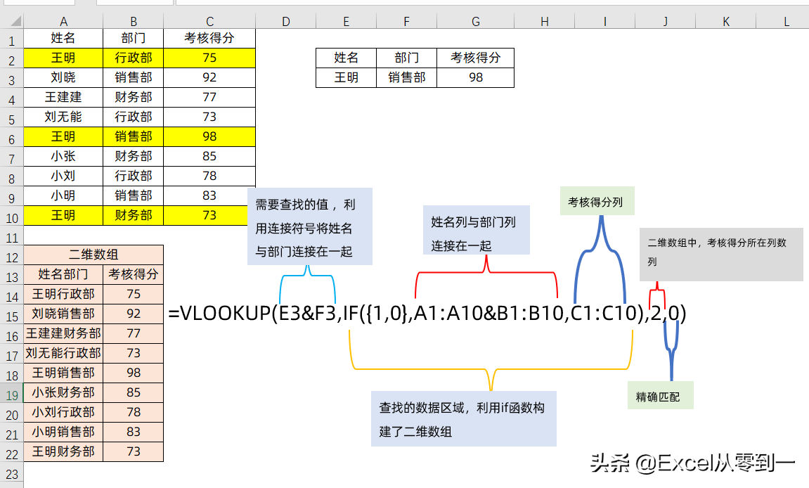 vlookup函数用法大全，解决所有数据查询问题，收藏备用吧