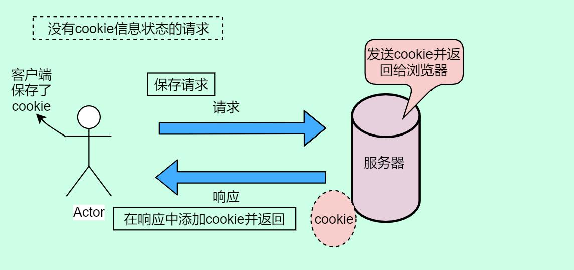 HTTP总结——一文搞定HTTP