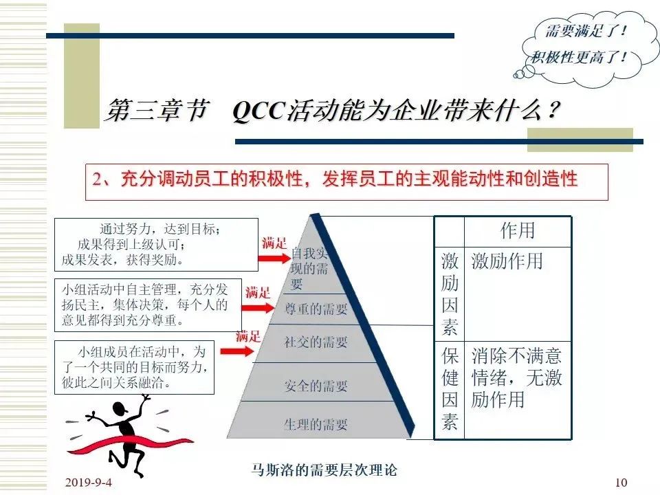 一文读懂品管圈的四个阶段、七个手法、十大步骤（附培训教材）