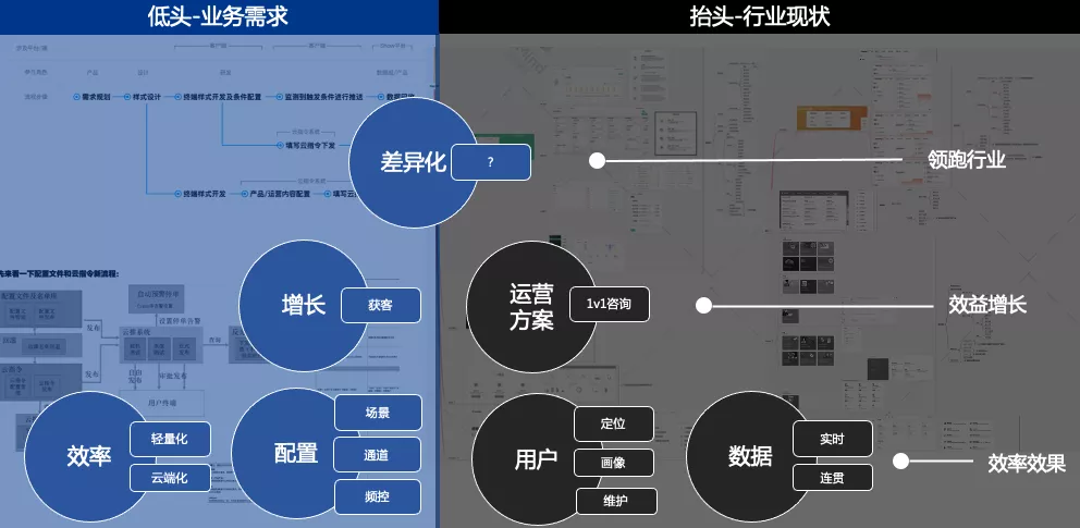 亿级月活产品运营：一站式运营中台打造