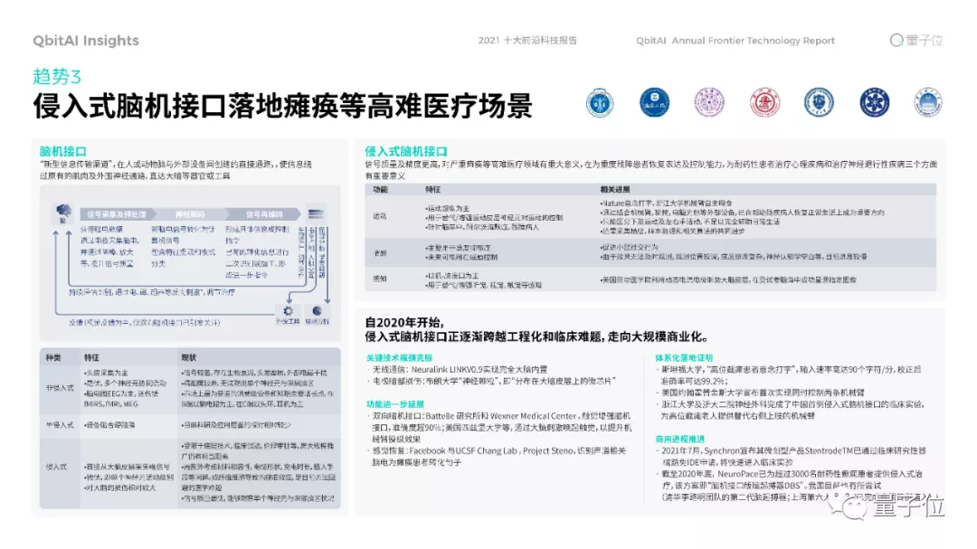 年度十大前沿科技：生命科学迎来数据驱动时代，XR催熟元宇宙