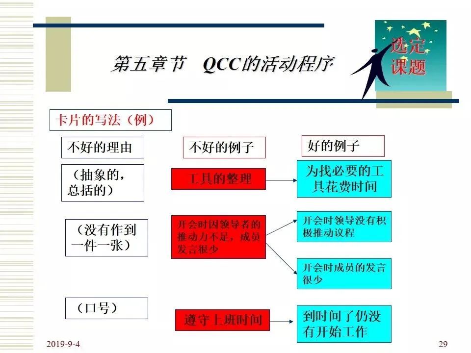 一文读懂品管圈的四个阶段、七个手法、十大步骤（附培训教材）