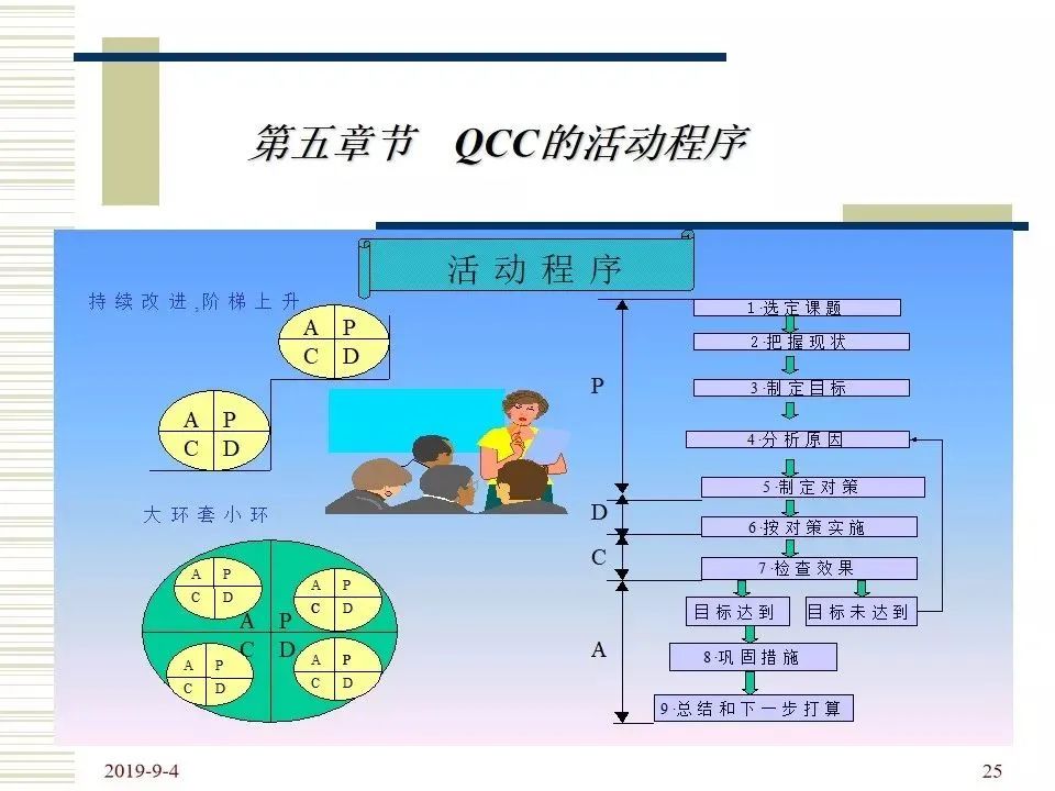 一文读懂品管圈的四个阶段、七个手法、十大步骤（附培训教材）