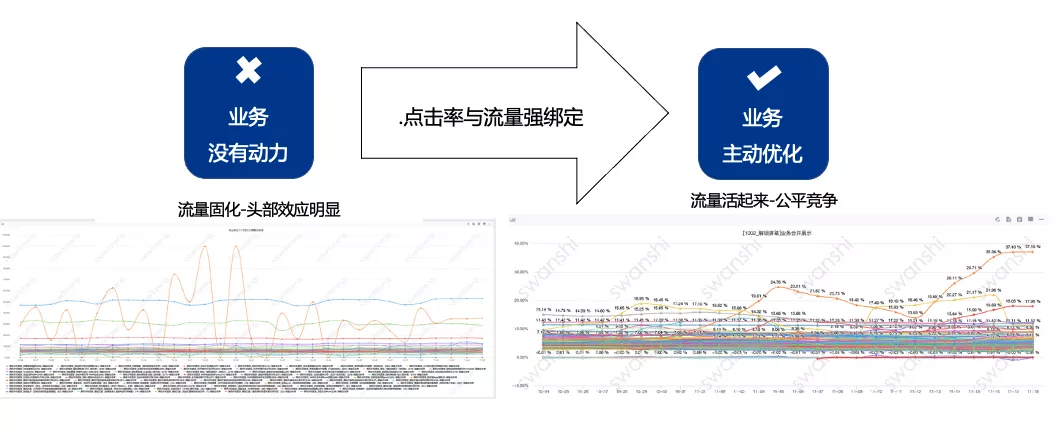 亿级月活产品运营：一站式运营中台打造