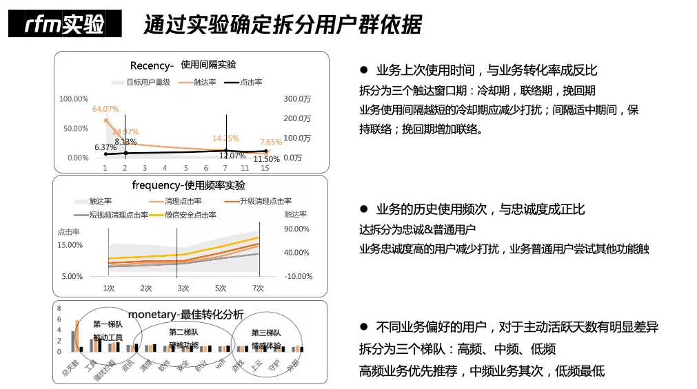 亿级月活产品运营：一站式运营中台打造