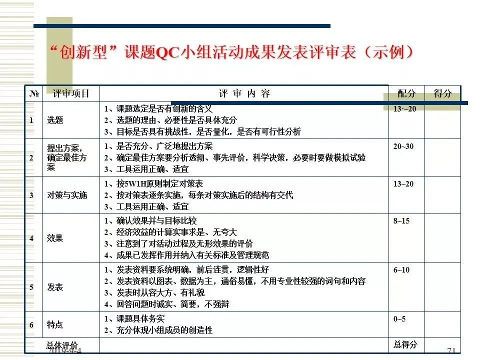 一文读懂品管圈的四个阶段、七个手法、十大步骤（附培训教材）