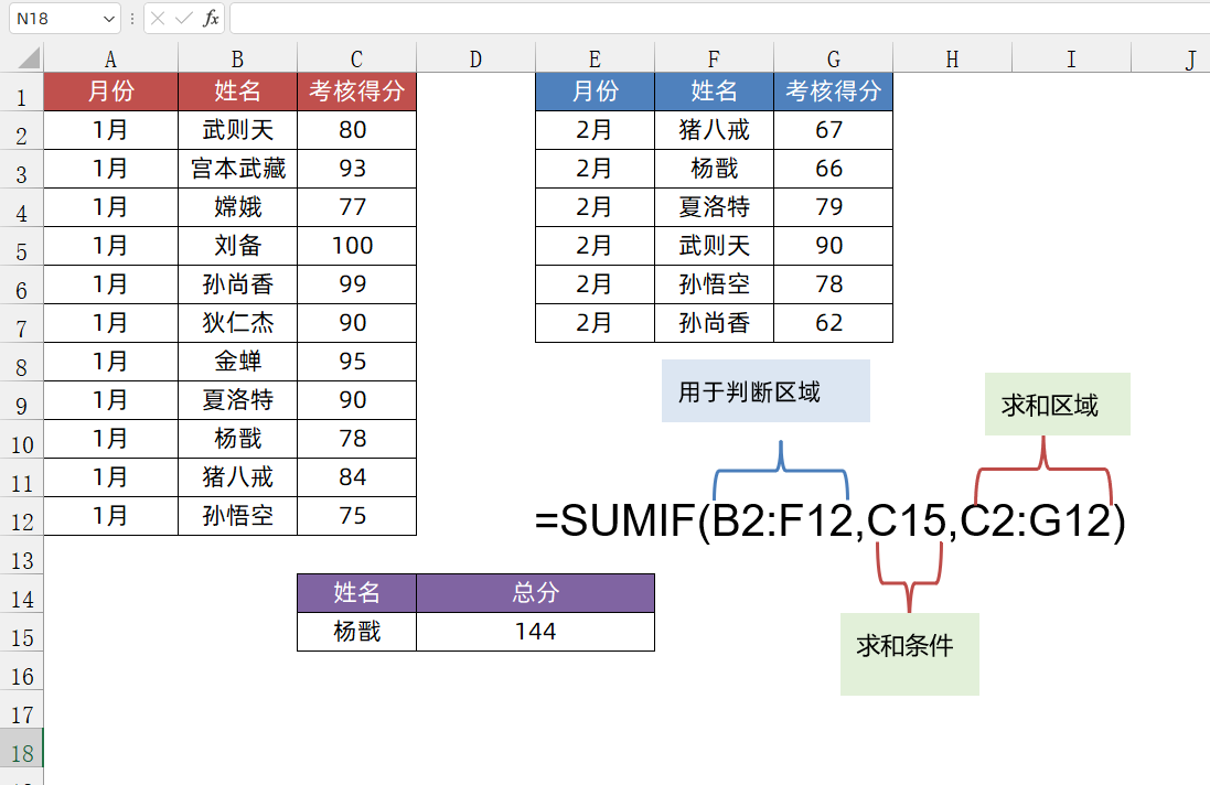 4个Sumif函数的特殊用法，解决工作中的疑难杂症，提高工作效率