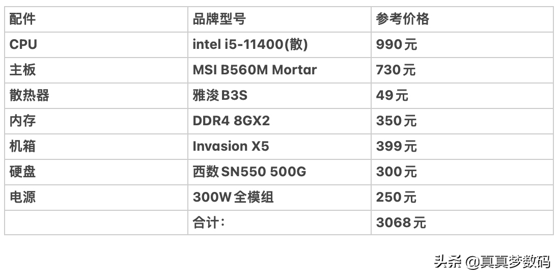 DIY一台11代高性能Windows NAS服务器：成品NAS的价格、体验好十倍