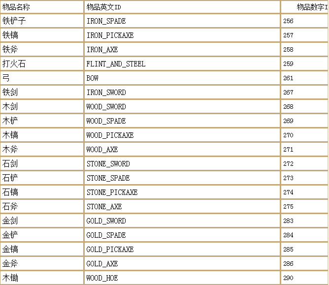 幻御云丨我的世界最全指令大全