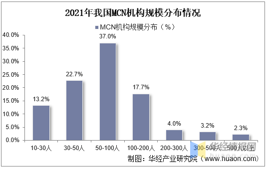 直播电商的现状和未来发展趋势（一文看懂）