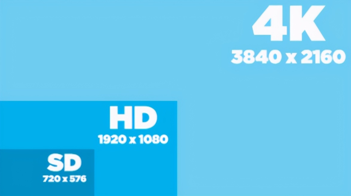 视频比特率多少合适？（关于H.264的码率，720P、1080P输出比特率设置）