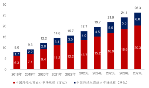 跨境电商物流：全托管模式对跨境物流行业影响大吗