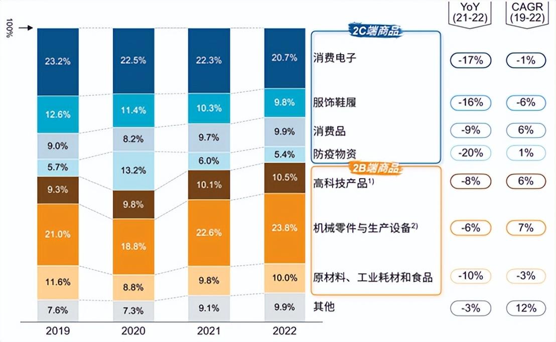 跨境电商物流：全托管模式对跨境物流行业影响大吗