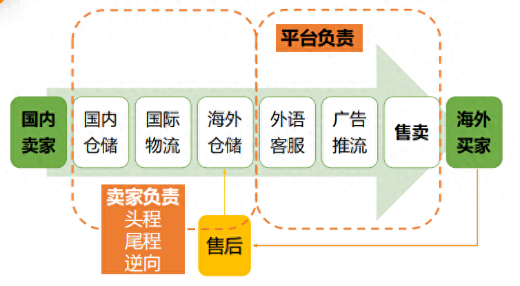 temu半托管开店费用条件如何（保证金多少）