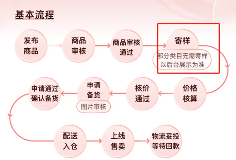 什么是TEMU核价呢？（temu核价高效通过技巧）